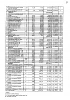 2027 жылы сатып алатын тауарлардың, жұмыстар мен көрсетілетін қызметтердің тізбесі