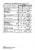 2027 жылы сатып алатын тауарлардың, жұмыстар мен көрсетілетін қызметтердің тізбесі