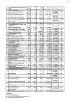 2027 жылы сатып алатын тауарлардың, жұмыстар мен көрсетілетін қызметтердің тізбесі