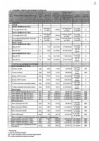2027 жылы сатып алатын тауарлардың, жұмыстар мен көрсетілетін қызметтердің тізбесі