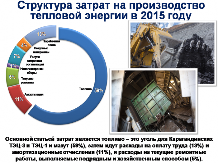 Ежегодный отчет по производству тепловой энергии в 2015 году