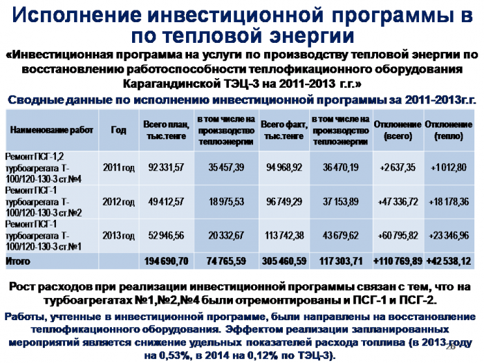 Ежегодный отчет по производству тепловой энергии в 2015 году