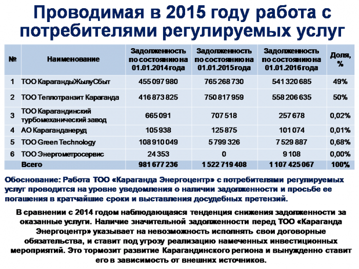 Ежегодный отчет по производству тепловой энергии в 2015 году