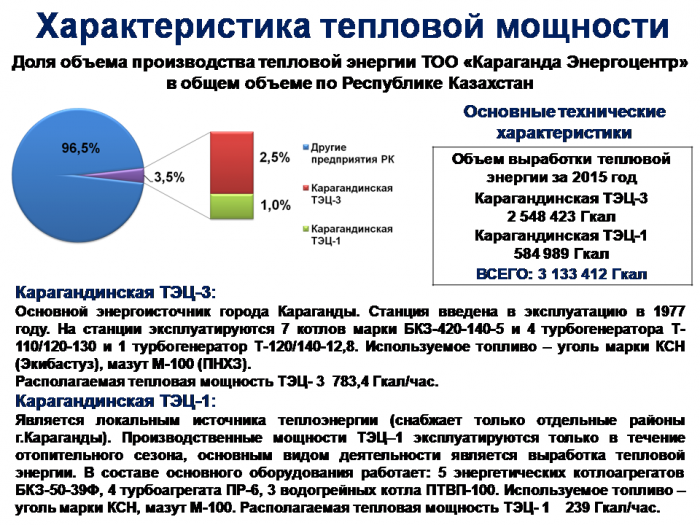 Ежегодный отчет по производству тепловой энергии в 2015 году