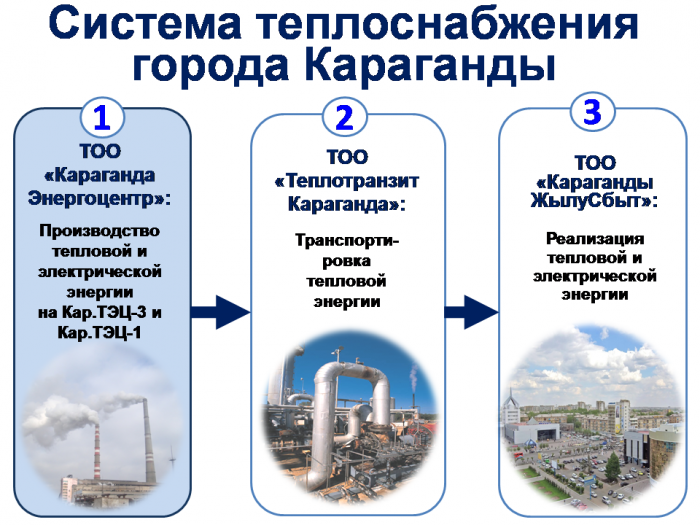 Ежегодный отчет по производству тепловой энергии в 2015 году