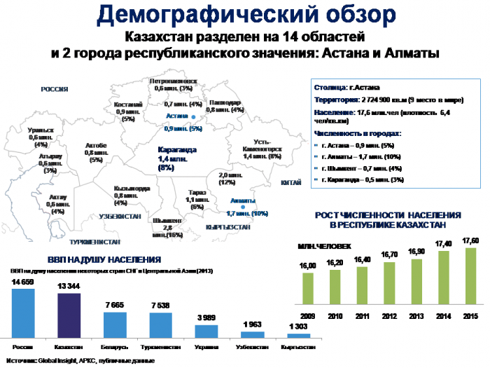 Ежегодный отчет по производству тепловой энергии в 2015 году