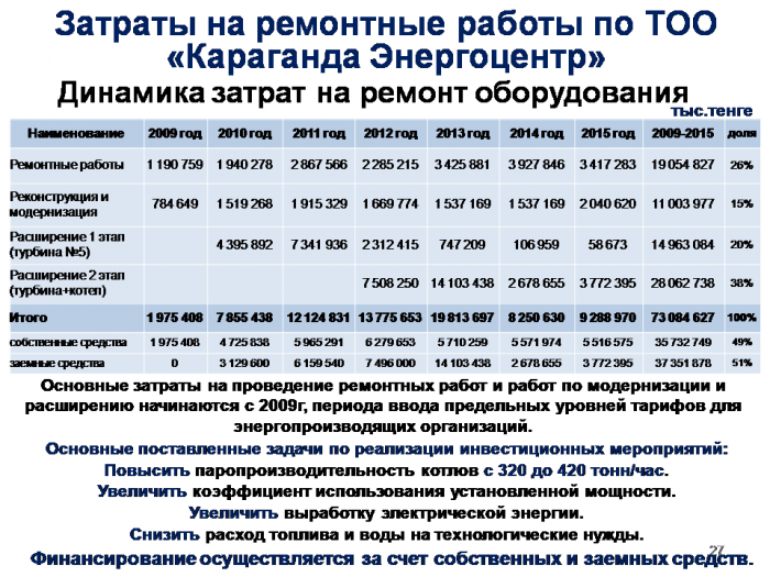 Ежегодный отчет по производству тепловой энергии в 2015 году