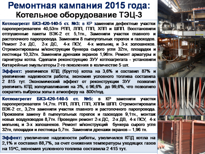 Ежегодный отчет по производству тепловой энергии в 2015 году