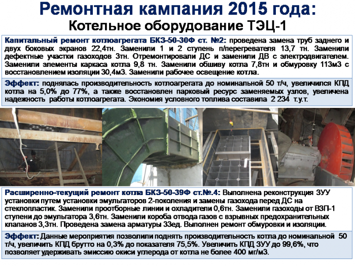 Ежегодный отчет по производству тепловой энергии в 2015 году