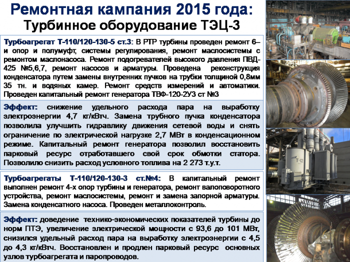 Ежегодный отчет по производству тепловой энергии в 2015 году