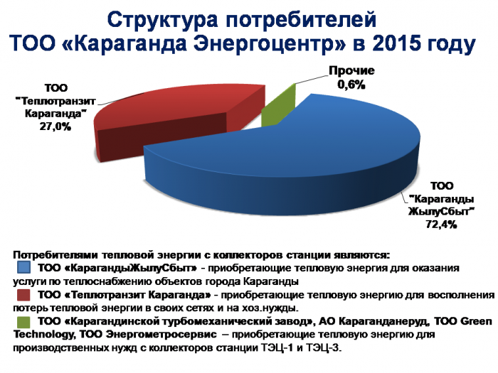 Ежегодный отчет по производству тепловой энергии в 2015 году