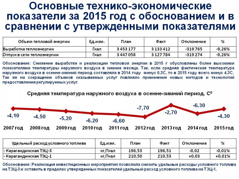 ТОО "Караганда Энергоцентр" провели ежегодный отчет