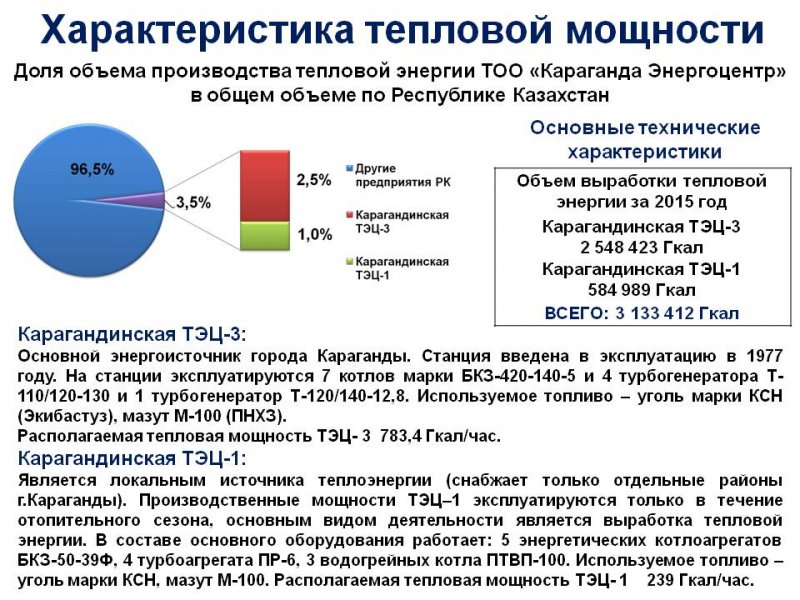 ТОО "Караганда Энергоцентр" провели ежегодный отчет