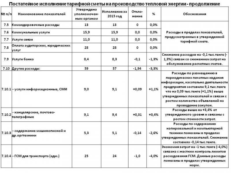 ТОО "Караганда Энергоцентр" провели ежегодный отчет