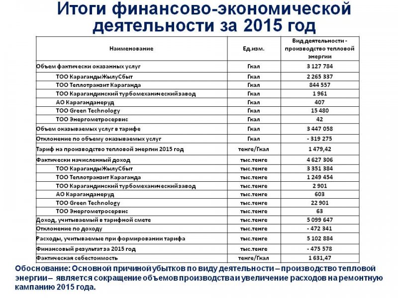 ТОО "Караганда Энергоцентр" провели ежегодный отчет