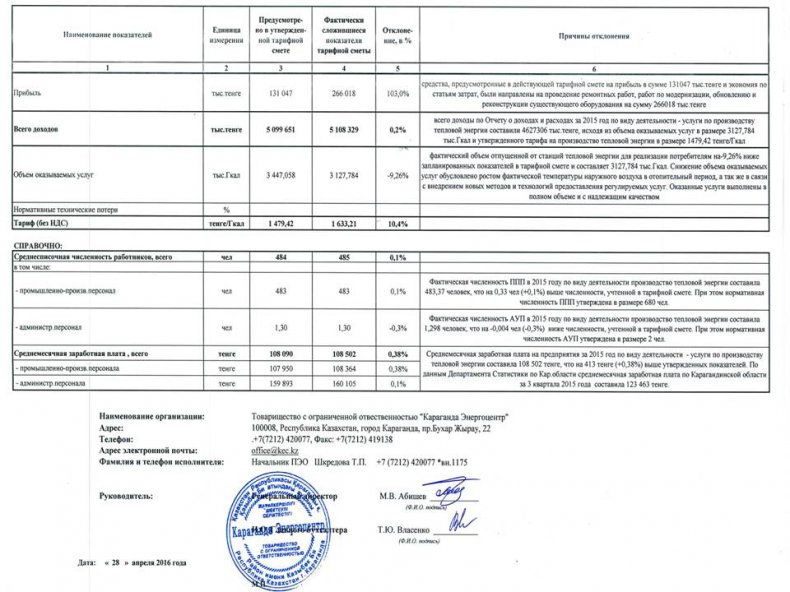 Отчет об исполнении тарифной сметы на производство тепловой энергии