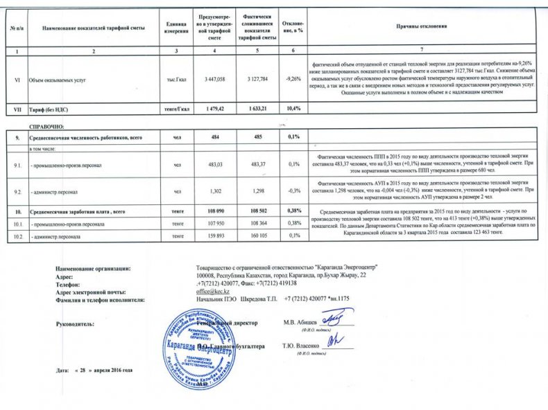 Отчет об исполнении тарифной сметы на производство тепловой энергии