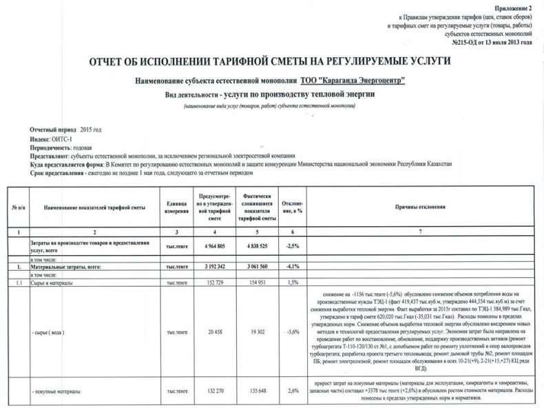 Отчет об исполнении тарифной сметы на производство тепловой энергии