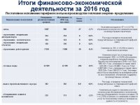 Ежегодный отчет о деятельности субъекта естественной монополии за 2016 год по виду деятельности - производство тепловой энергии