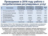 Ежегодный отчет о деятельности субъекта естественной монополии за 2016 год по виду деятельности - производство тепловой энергии