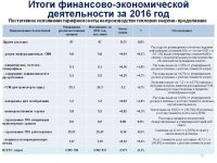 Ежегодный отчет о деятельности субъекта естественной монополии за 2016 год по виду деятельности - производство тепловой энергии