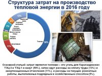 Ежегодный отчет о деятельности субъекта естественной монополии за 2016 год по виду деятельности - производство тепловой энергии