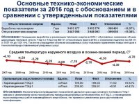 Ежегодный отчет о деятельности субъекта естественной монополии за 2016 год по виду деятельности - производство тепловой энергии