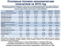 Ежегодный отчет о деятельности субъекта естественной монополии за 2016 год по виду деятельности - производство тепловой энергии