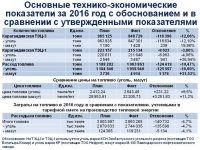 Ежегодный отчет о деятельности субъекта естественной монополии за 2016 год по виду деятельности - производство тепловой энергии