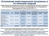 Ежегодный отчет о деятельности субъекта естественной монополии за 2016 год по виду деятельности - производство тепловой энергии