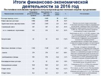 Ежегодный отчет о деятельности субъекта естественной монополии за 2016 год по виду деятельности - производство тепловой энергии