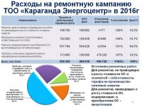 Ежегодный отчет о деятельности субъекта естественной монополии за 2016 год по виду деятельности - производство тепловой энергии