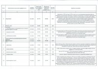 Отчет об исполнении тарифной сметы на производство тепловой энергии