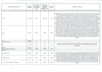 Отчет об исполнении тарифной сметы на производство тепловой энергии