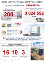 Весна, остыли батареи... Весна, остыли батареи...