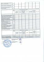 Отчет ТОО "Караганда Энергоцентр" за 2016 год