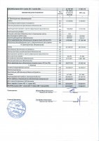 Отчет ТОО "Караганда Энергоцентр" за 2016 год