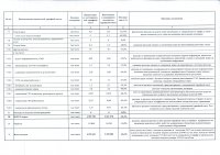 Отчет о ходе исполнения тарифной сметы в 2017 году