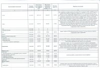 Отчет о ходе исполнения тарифной сметы в 2017 году