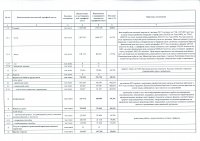 Отчет о ходе исполнения тарифной сметы в 2017 году