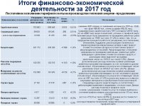 Отчет ТОО "Караганда Энергоцентр" по виду деятельности - производство тепловой энергии