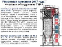 Отчет ТОО "Караганда Энергоцентр" по виду деятельности - производство тепловой энергии