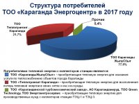 Отчет ТОО "Караганда Энергоцентр" по виду деятельности - производство тепловой энергии