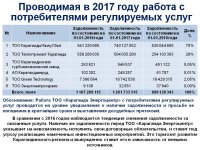 Отчет ТОО "Караганда Энергоцентр" по виду деятельности - производство тепловой энергии