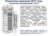 Отчет ТОО "Караганда Энергоцентр" по виду деятельности - производство тепловой энергии