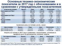 Отчет ТОО "Караганда Энергоцентр" по виду деятельности - производство тепловой энергии