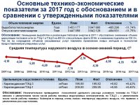 Отчет ТОО "Караганда Энергоцентр" по виду деятельности - производство тепловой энергии