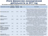 Отчет ТОО "Караганда Энергоцентр" по виду деятельности - производство тепловой энергии