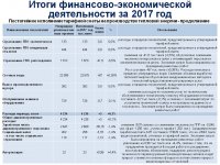 Отчет ТОО "Караганда Энергоцентр" по виду деятельности - производство тепловой энергии