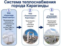 Состоялся Ежегодный отчет ТОО "Караганда Энергоцентр"